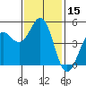 Tide chart for Point Arena, California on 2023/11/15