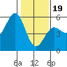 Tide chart for Point Arena, California on 2024/01/19