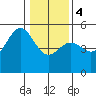 Tide chart for Point Arena, California on 2024/01/4