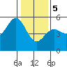 Tide chart for Point Arena, California on 2024/01/5
