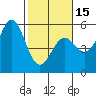 Tide chart for Point Arena, California on 2024/02/15