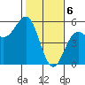Tide chart for Point Arena, California on 2024/02/6
