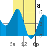 Tide chart for Point Arena, California on 2024/03/8