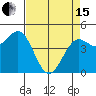 Tide chart for Point Arena, California on 2024/04/15