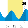 Tide chart for Point Arena, California on 2024/04/20