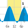 Tide chart for Fish Creek, Berrys Creek, Hackensack River, New Jersey on 2022/03/1