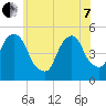 Tide chart for Fish Creek, Berrys Creek, Hackensack River, New Jersey on 2022/06/7