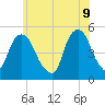 Tide chart for Fish Creek, Berrys Creek, Hackensack River, New Jersey on 2022/06/9