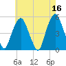 Tide chart for Fish Creek, Berrys Creek, Hackensack River, New Jersey on 2023/05/16