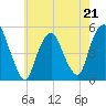 Tide chart for Fish Creek, Berrys Creek, Hackensack River, New Jersey on 2023/05/21