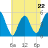 Tide chart for Fish Creek, Berrys Creek, Hackensack River, New Jersey on 2023/05/22