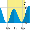 Tide chart for Fish Creek, Berrys Creek, Hackensack River, New Jersey on 2023/05/7