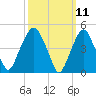 Tide chart for Fish Creek, Berrys Creek, New Jersey on 2025/03/11