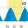 Tide chart for Fish Creek, Berrys Creek, New Jersey on 2025/03/12