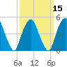 Tide chart for Fish Creek, Berrys Creek, New Jersey on 2025/03/15