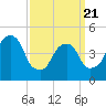 Tide chart for Fish Creek, Berrys Creek, New Jersey on 2025/03/21