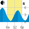 Tide chart for Fish Creek, Berrys Creek, New Jersey on 2025/03/6
