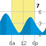 Tide chart for Fish Creek, Berrys Creek, New Jersey on 2025/03/7