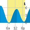Tide chart for Fish Creek, Berrys Creek, New Jersey on 2025/05/1