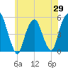 Tide chart for Fish Creek, Berrys Creek, New Jersey on 2025/05/29