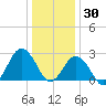 Tide chart for Fishermans Island, Chesapeake Bay, Virginia on 2021/12/30