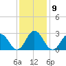 Tide chart for Fishermans Island, Chesapeake Bay, Virginia on 2021/12/9