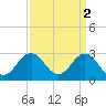 Tide chart for Fishermans Island, Chesapeake Bay, Virginia on 2023/04/2