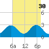 Tide chart for Fishermans Island, Chesapeake Bay, Virginia on 2023/04/30