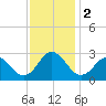 Tide chart for Fishermans Island, Chesapeake Bay, Virginia on 2023/12/2