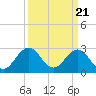 Tide chart for Fishermans Island, Chesapeake Bay, Virginia on 2024/03/21