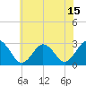 Tide chart for Fishermans Island, Virginia on 2025/06/15