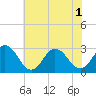 Tide chart for Fishermans Island, Virginia on 2025/06/1