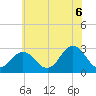 Tide chart for Fishermans Island, Virginia on 2025/06/6