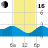 Tide chart for Fishermans Rest, Florida on 2022/11/16