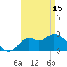 Tide chart for Fishermans Rest, Florida on 2023/03/15
