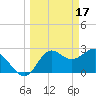 Tide chart for Fishermans Rest, Florida on 2023/03/17