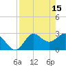 Tide chart for Fishermans Rest, Florida on 2023/04/15