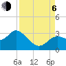 Tide chart for Fishermans Rest, Florida on 2023/09/6