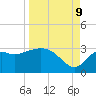 Tide chart for Fishermans Rest, Florida on 2023/09/9