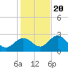 Tide chart for Fishermans Rest, Florida on 2023/12/20