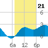 Tide chart for Fishermans Rest, Florida on 2024/01/21