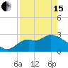 Tide chart for Fishermans Rest, Florida on 2024/04/15