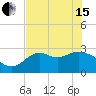 Tide chart for Fishermans Rest, Florida on 2024/05/15