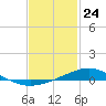 Tide chart for Pensacola Beach, Florida on 2021/01/24