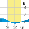 Tide chart for Pensacola Beach, Florida on 2021/01/3