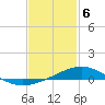 Tide chart for Pensacola Beach, Florida on 2021/02/6