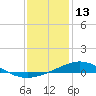 Tide chart for Pensacola Beach, Florida on 2022/01/13