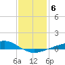 Tide chart for Pensacola Beach, Florida on 2022/01/6