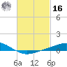 Tide chart for Pensacola Beach, Florida on 2022/02/16