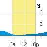 Tide chart for Pensacola Beach, Florida on 2022/03/3
